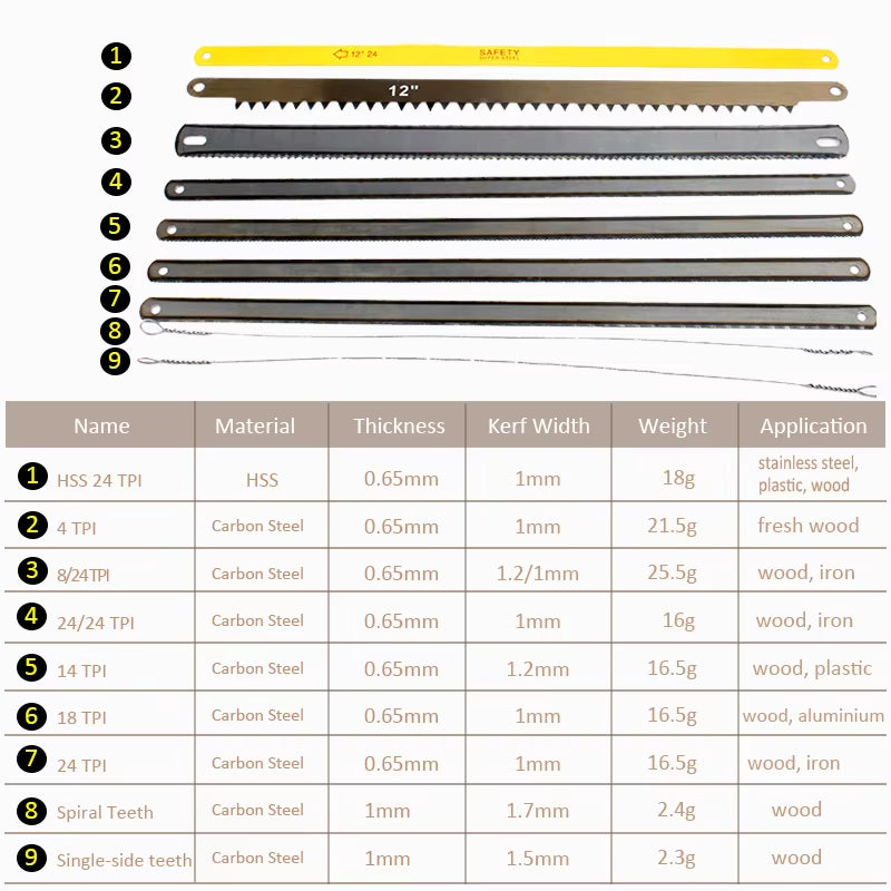 12 Inch Hacksaw Replacement Blades 24T 14T 4T 18T Wood Tree Pruning Metal Cutting Saw Blade